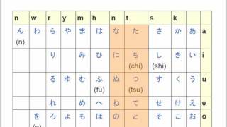Learn Japanese from Scratch 114  tn sounds in Hiragana [upl. by Ackler]