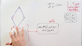 ریاضی 9  فصل 3  بخش 1  استدلال ، فرض و حکم [upl. by Kreiker955]