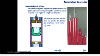 Les accumulateurs hydrauliques Réglementation [upl. by Ardiedak]