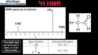 S3210 Proton nuclear magnetic resonance spectroscopy 1H NMR HL [upl. by Ashlen850]