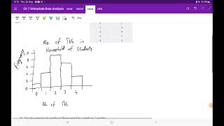 Histograms for Discrete Data [upl. by Elleved643]