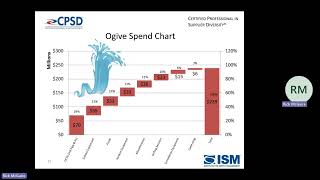 CPSD SD J 3 Report Diversity Spend [upl. by Notfilc]