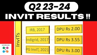 InvIT India 202324 Q2 latest result earning updateWhat is dividend NAV Debt Compare REIT InvIT [upl. by Doralynn]