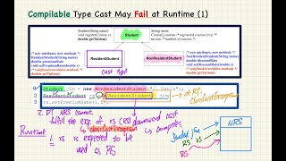 HD EECS2030E F24  20241114  Inheritance Part 4 [upl. by Hillard]