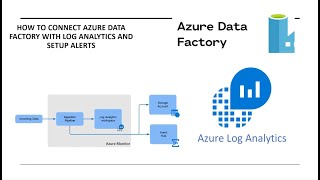 How to Connect Azure Data Factory with Log Analytics and setup alerts [upl. by Ydnirb]