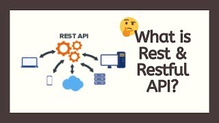 What is Rest and Restful API Understand the Concept [upl. by Friday383]