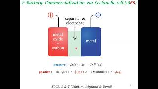 Primary nonrechargeable batteries [upl. by Sidwel]