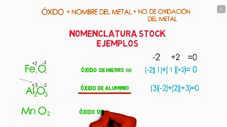 Nomenclatura STOCK Óxidos Metálicos [upl. by Nosiddam639]