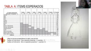 Cómo aplicar el Test de la Figura Humana Elizabeth Koppitz [upl. by Arehc]