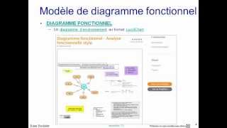 Cours danalyse fonctionnelle 55 [upl. by Trixi]