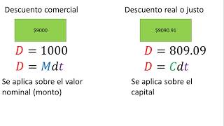 Descuento simple comercial y real  Matemáticas financieras [upl. by Lienad231]