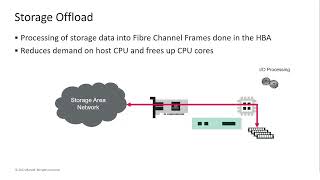 What is Fibre Channel  Follow the Wire Series  Marvell Technology [upl. by Weed]