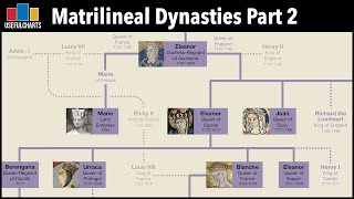 Matrilineal Dynasties Part 2  Eleanor of Aquitaine amp Euphrosyne of Constantinople [upl. by Lodi]