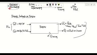 SuperchargingampTurbocharging Part 1 [upl. by Yadsendew]