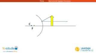 Ejercicio de espejos convexos [upl. by Eatnahc]