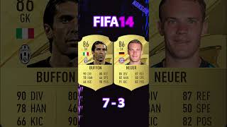 BUFFON VS NEUER FIFA COMPARISON shorts football fifa10 fifa23 [upl. by Bernat]