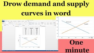 how to draw Demand and supply curves in MS word [upl. by Llemar]