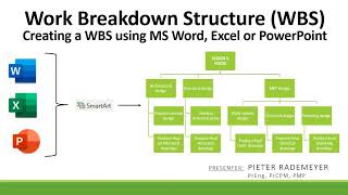 Create a WBS Organogram using MS Word Excel or PowerPoint [upl. by Aisila517]