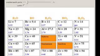 Filling the Gaps in Mendeleevs Periodic Table [upl. by Adnilav629]