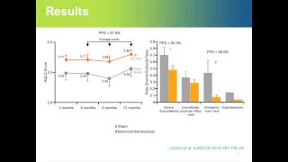 BT Clinical Outcomes Beyond the Symptoms [upl. by Lathe]