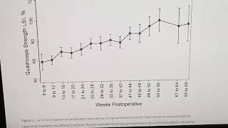 Efficacité des techniques de restriction du flux sanguin pour récupérer dune blessure du ligament [upl. by Eiramacissej]