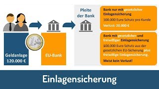 Einlagensicherung  So sicher ist Ihr Geld bei der Bank [upl. by Annavoj964]