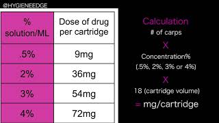 Calculating How Many Milligrams in Dental Anesthesia [upl. by Natalee459]