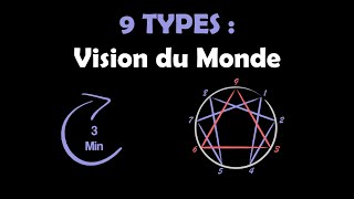 Les 9 types ennéagramme amp leurs visions du monde en 3 minutes [upl. by Dyan]