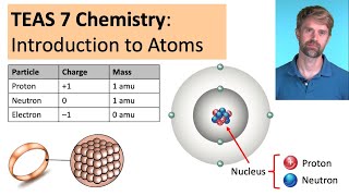 TEAS 7 Chemistry Introduction to Atoms [upl. by Imled338]