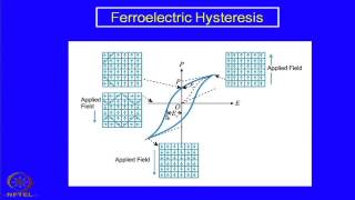 Mod08 Lec19 Ferroelectric  Piezoelectric and Pyroelectric Ceramics [upl. by Lyrred]