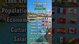 Make your Own Country as you likeYou have 15 europe mapping mapper memes shorts countries [upl. by Mode]