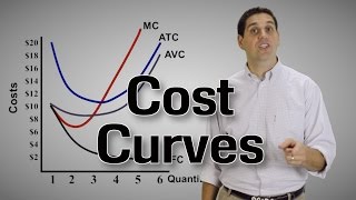 ShortRun Cost Curves Part 2 Micro Topic 32 [upl. by Takeo561]