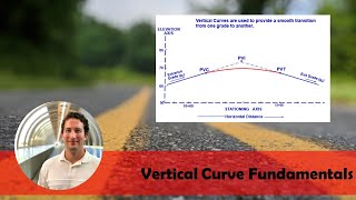 Vertical Curve Fundamentals [upl. by Publea]