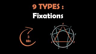 Fixations des 9 Types Ennéagramme en 3 minutes [upl. by Lotsirk]