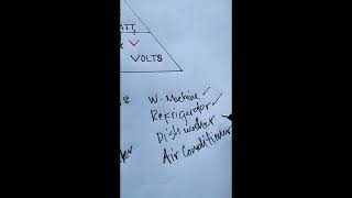 Halimbawa ng inductive loads and resistive loads [upl. by Osborne836]