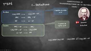 Cours 1 Réaction acidobasique [upl. by Aicsile]