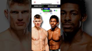 Stephen Thompson vs Joaquin Buckley  UFC 307 Predictions  Fight Breakdown  Fight Analysis [upl. by Adnuhser]