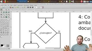 Cursogramas teoría y símbolos utilizados [upl. by Calbert]