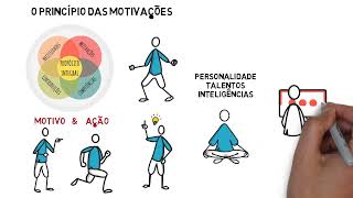 O princípio das motivações [upl. by Atteras]