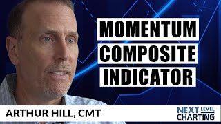 The Momentum Composite Indicator  Arthur Hill CMT  Next Level Charting 032420 [upl. by Pelson]