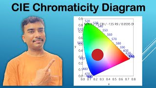 Plotting cie chromaticity diagram [upl. by Langelo]