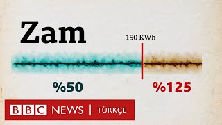 Elektriğe kademeli zam Ayda 150 kilovatsaatin altında elektrik tüketmek mümkün mü [upl. by Cawley]