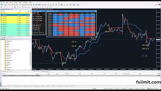 Installation Guide for FX Limit Apex Trend Indicator MT4 [upl. by Chane]