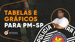 Tabelas e Gráficos para PM SP [upl. by Rebmak]