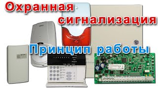 Охранная сигнализация принцип работы [upl. by Ahsatan]