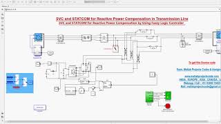 SVC and STATCOM for Reactive Power Compensation in Transmission Line [upl. by Namqul]