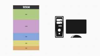 Operating Systems 2  Memory Manager [upl. by Munt]