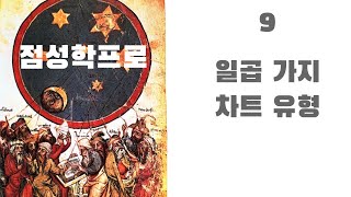 점성학프로9 일곱 가지 차트 유형 [upl. by Campos]