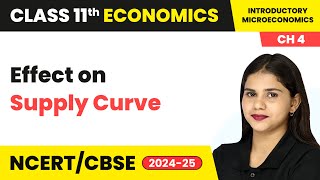 Effect on Supply Curve Due to Changes in Other Factors  Class 11 Economics Ch 4  CBSE 202425 [upl. by Melamie226]