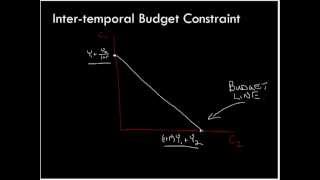 Intermediate Macroeconomics Chapter 2 Lecture 2 [upl. by Nurat]